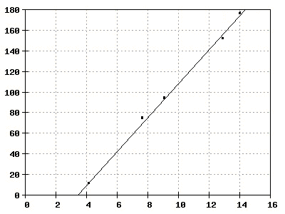 Zeit-Orts_Diagramm