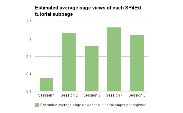 File:SP4Ed13-session-page-views.png