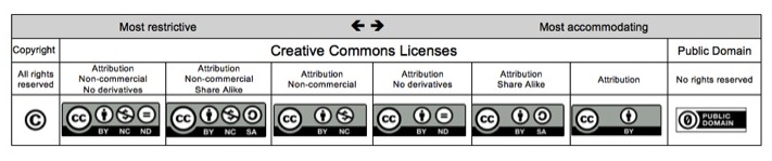 File:Copyright CC table.jpg