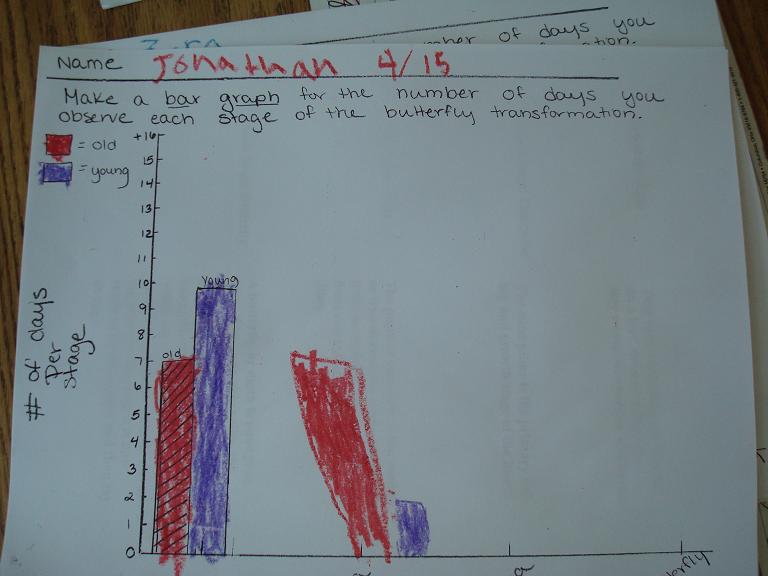 File:CB graph.jpg