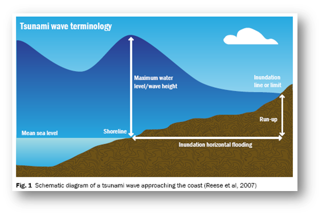 File:Wave Terminology.png