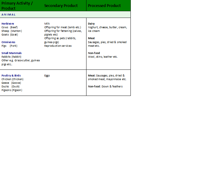 File:Chart4.png