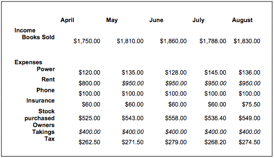 Excel-exercise-data1.png