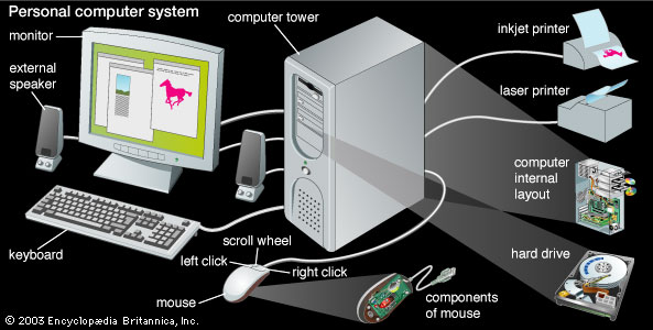 File:Computersystem.jpg