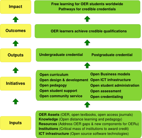 File:Logic model programme results.png