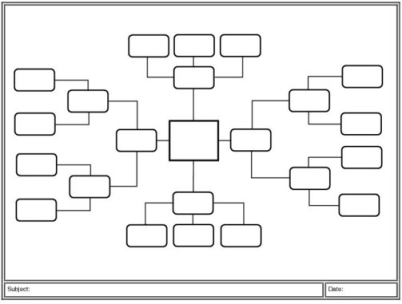 File:Mindmapbrainstorm.jpg