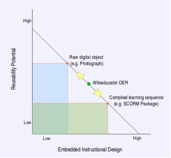 File:Reusability.jpg