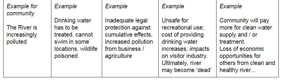 Activity 3 Table1.JPG