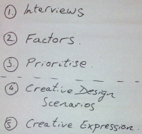 File:Ws-process.png