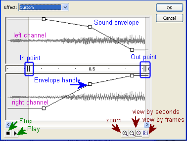 Editing the Sound envelope