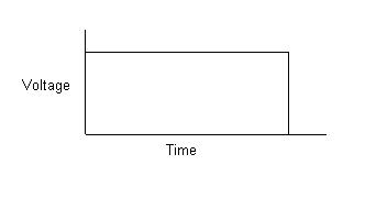 Chemistry - voltage versus time behaviour 2.JPG