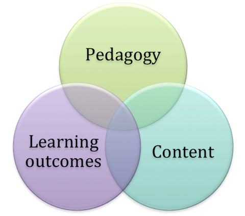 File:Personalised-learning.png