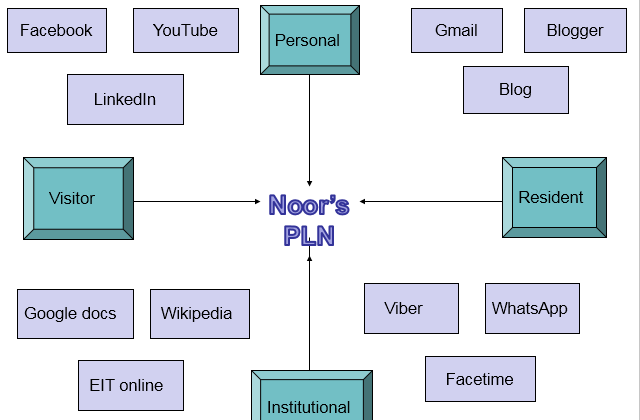 File:Reww.png