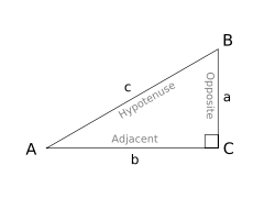 Trigonometry Triangle.png