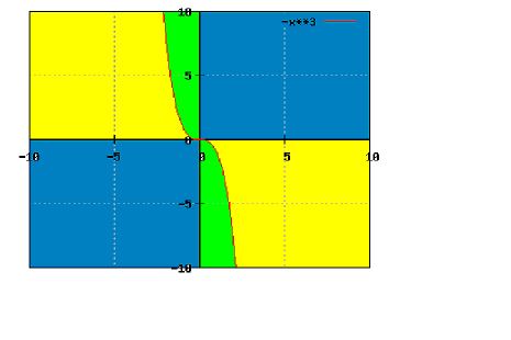 File:Graphvonx^3.gif