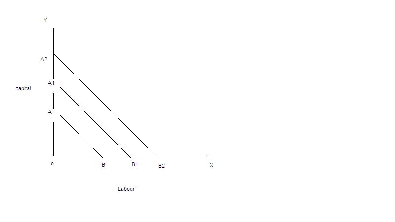 Isocost image 2.jpg