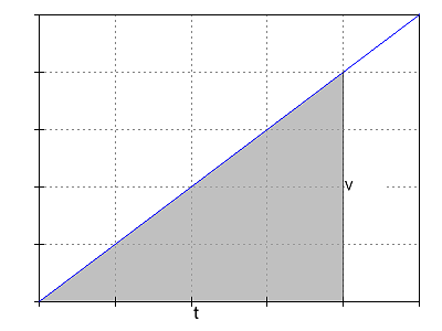 Acceleration5.png
