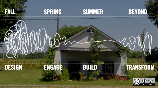 File:Design-based-education.jpg