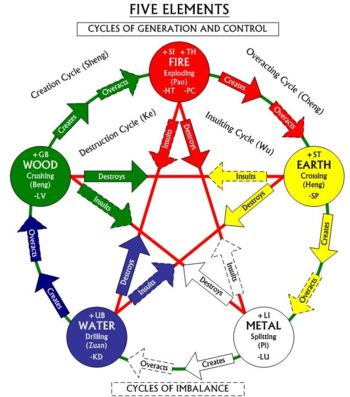 File:Interconnectivity.jpg