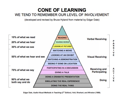 File:Cone of Learning.jpg