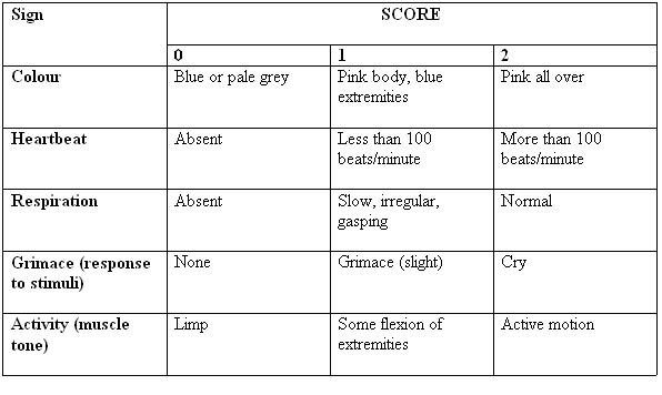 Apgarscoretable.jpg