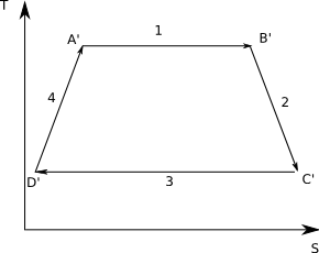 Figure 2. Graph of a real cycle