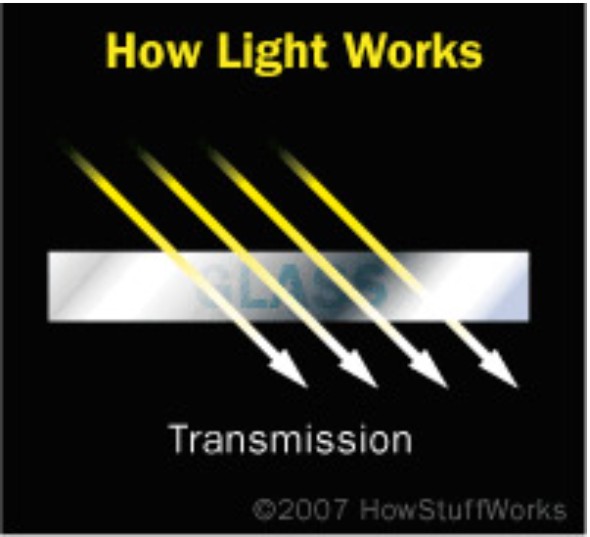 File:Howlightworks.jpg