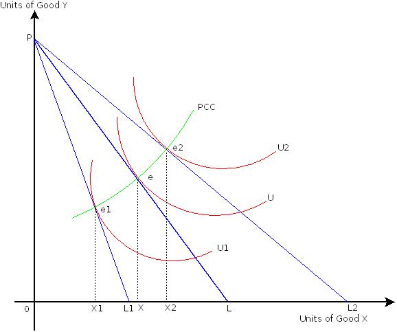 Price effect11.jpeg