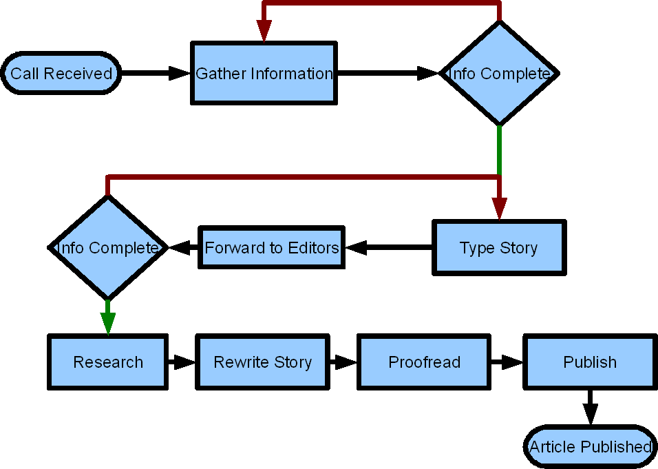 CompleteFlowchart.png