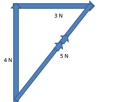 File:Vector subtraction.jpg