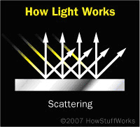 Howlightworks4.jpg