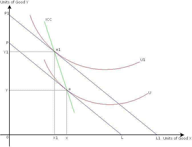 Income effect23.jpeg