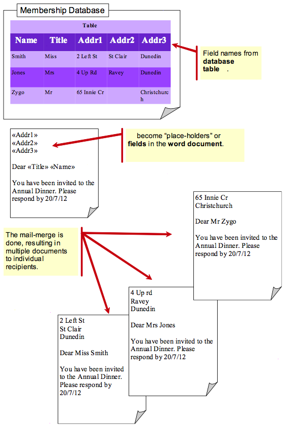 Ioa-linkprocess.png