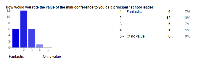Leadershipeventanalysis.PNG