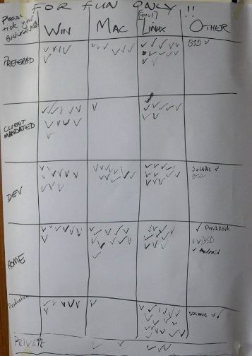 File:WhichPlatform.png