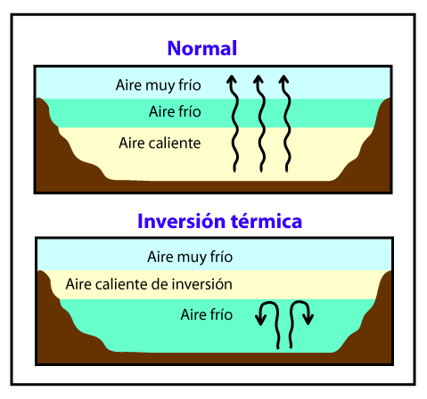 File:Inversion-termica.png