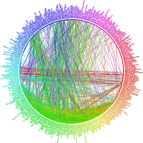 File:Social-network-visualisation.jpg