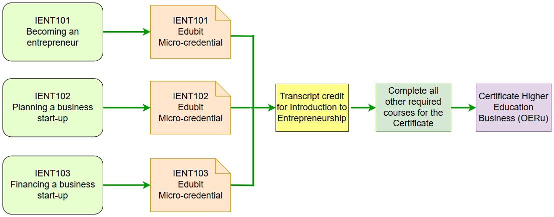 IENT-Edubit-credit.png