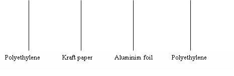 Figure 1: Laminate