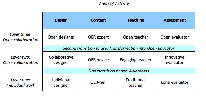 File:Open Educators Factory framework.png