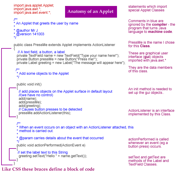 AppletAnatomy.png