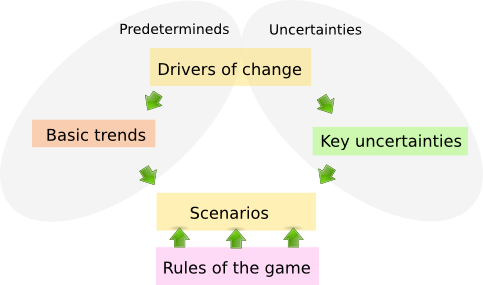 File:SP-Components.png