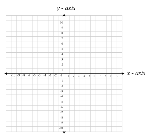 Cartesian-Plane.png