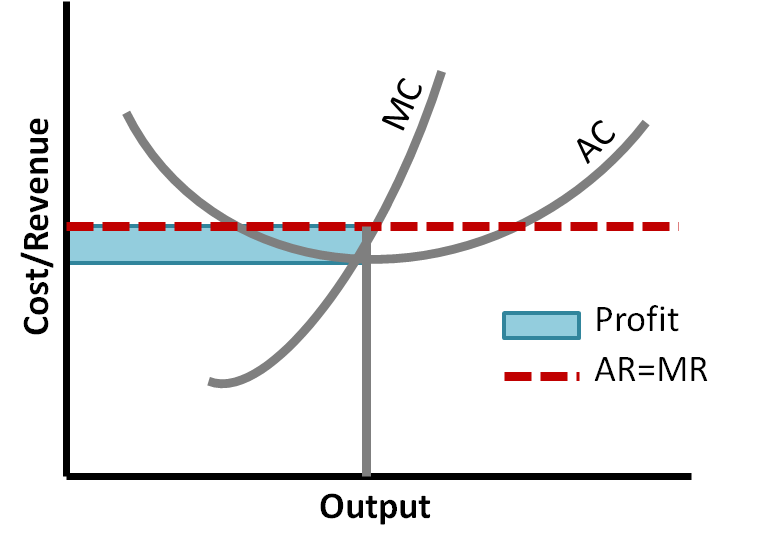 File:SR Equilibrium.png