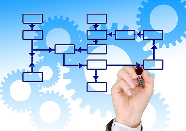 File:Project management flow chart.jpg