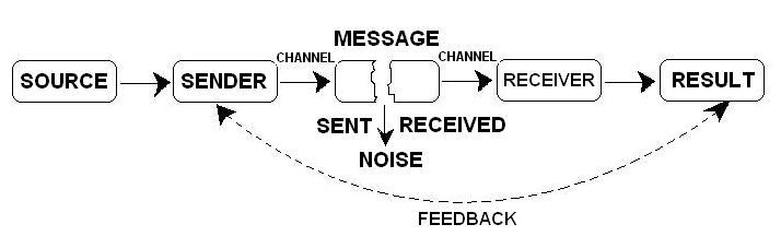 File:Components.jpg