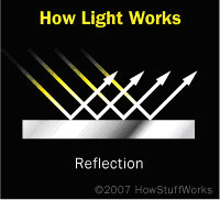 Howlightworks3.jpg