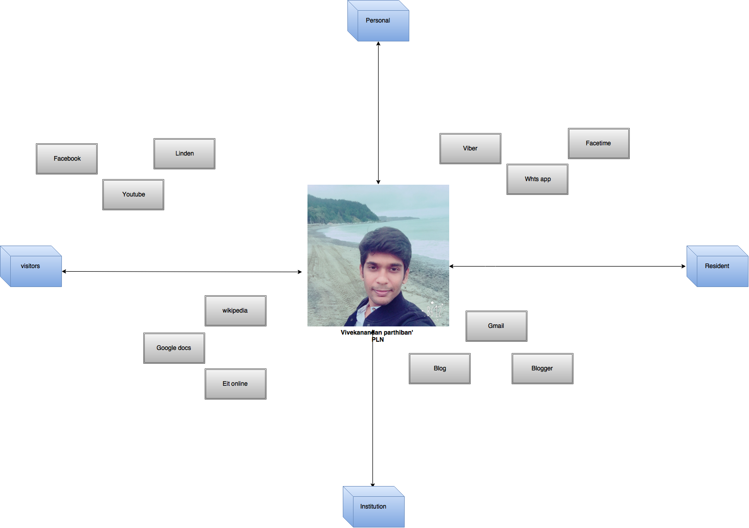 Vivekanandan parthi's.png