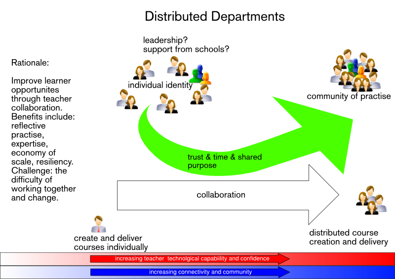 Organisational layer for BL.png