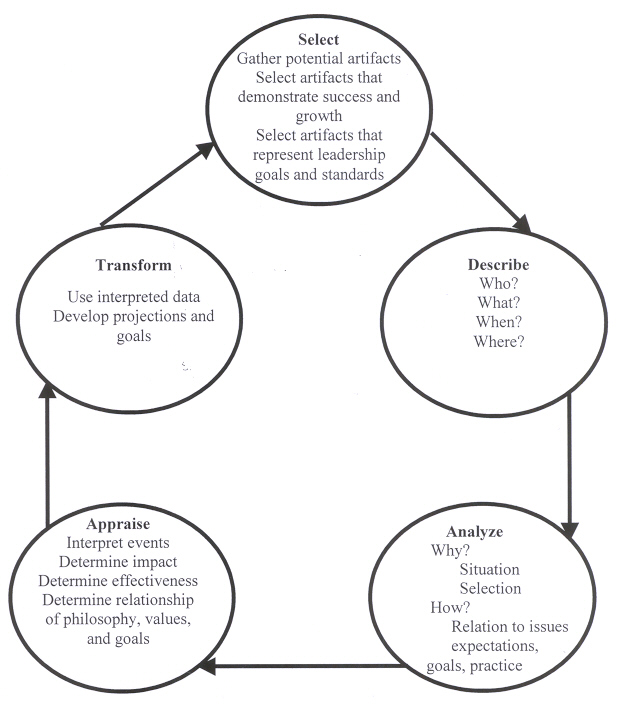 Reflection cycle.jpg